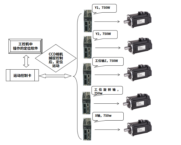 英威腾DA180产品/方案在TFL-1500DFA自动光纤模具激光焊接机上的应用
